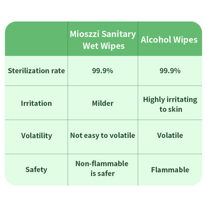 1. Water-based wipes, moisturizing the skin while cleaning it.

2. Selected formula, effectively reducing skin irritation, suitable for wiping the body and private parts.

3. Sterilizing and disinfecting wipes, effectively reducing the number of bacteria.

4. Sanitary and disinfecting sanitary wipes are 3 times stronger than paper towels.

5. Mioszzi travel-sized sanitary wipes, large quantity and affordable price.