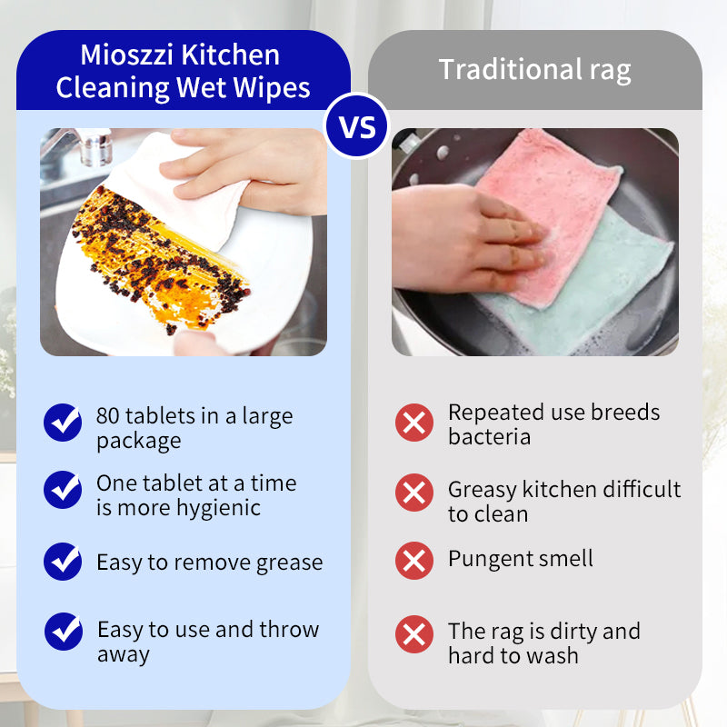 1. Easily dissolves stubborn grease stains and removes food residues, suitable for all hard surfaces in the kitchen.

2. Various applications, including stoves, hoods, microwave ovens, and dining tables.

3. Contains natural coconut oil, effectively removes dirt while gently protecting the skin on your hands.

4. No added alcohol or fluorescent agents; hypoallergenic formula reduces potential skin irritation.

5. Fresh lemon scent, kitchen air is refreshed after use, away from the trouble of greasy odor.