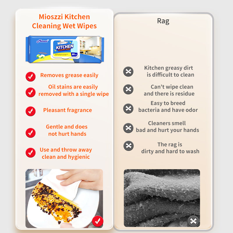 1. Add surfactants to deeply disintegrate oil stains, and the cleaning power is several times higher than that of ordinary rags.

2. Suitable for pots, tableware, stoves, walls, range hoods, sinks and kitchen appliances, easily cope with various oil stains.

3. Soft, thick and skin-friendly material, not easy to tear or shed, the surface is smooth and traceless after wiping.

4. Pearl pattern non-woven fabric, flexible and oil-absorbent and not easy to break, can be repeatedly wiped in multiple areas.