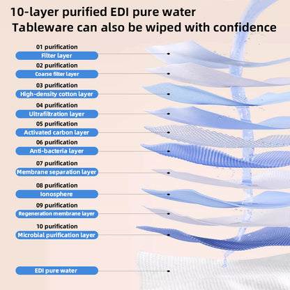 1、80 wet wipes per pack, super large package, cheap and affordable.

2、Add coconut oil extract, remove dirt without hurting hands.

3、Fresh scent, effectively removes bacteria and odors.

4、Multi-purpose wet wipes, one piece solves the cleaning problems of stoves, tableware and cooker hoods.

5、Super degreasing active factor, better than traditional rags and degreasers.